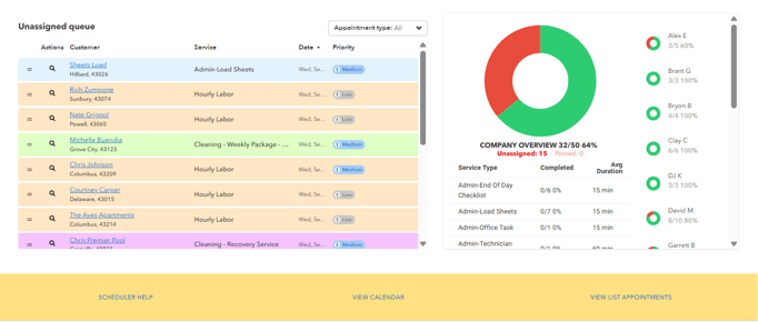 Skimmer Alternatives