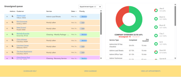 Skimmer Alternatives