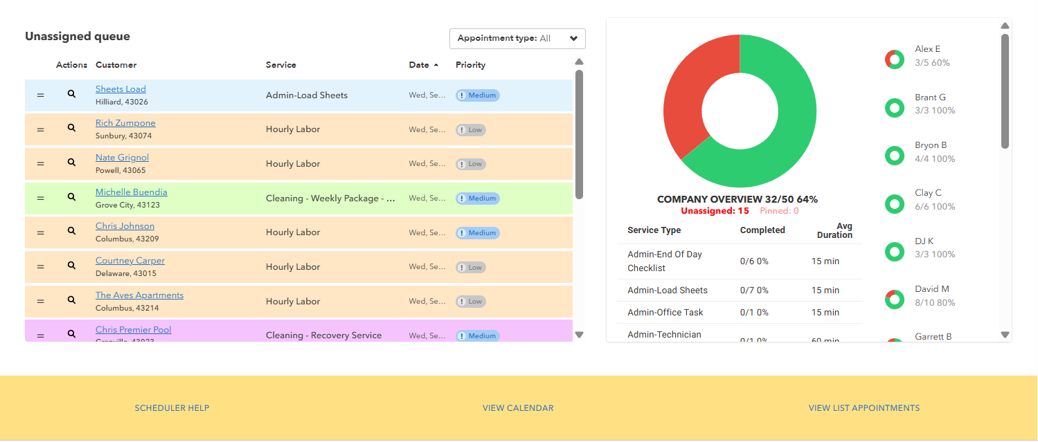 Skimmer Alternatives